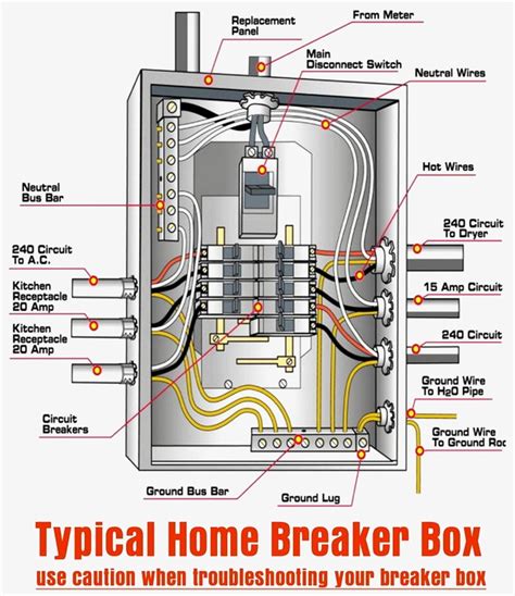 beautiful electric breaker box wiring|12 gauge breaker box wiring.